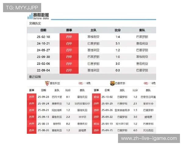巴萨迎战塞维利亚冲击连胜纪录 孙兴慜能否延续精彩表现引关注 巴萨迎战塞维利亚冲击连胜纪录 孙兴慜能否延续精彩表现引关注