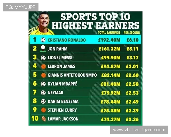 全球顶级体育赛事回顾与展望：盘点2024年最受瞩目赛事与明星运动员表现