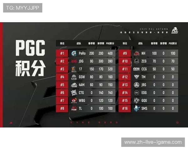 全球总决赛落幕新王登基各大战队赛后动向与选手转会前瞻