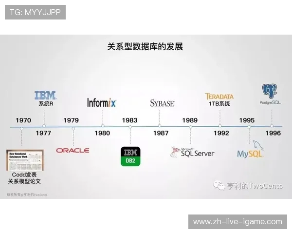 篮球运动的魅力与发展趋势探讨：从基础技术到全球化影响的深度分析