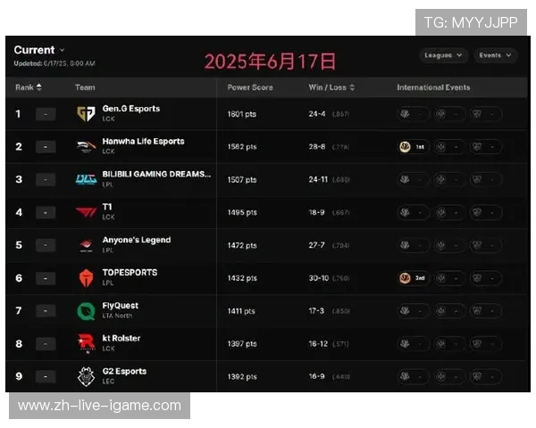 CSGO最新状态排行榜揭晓IG战队强势跻身第四名引关注