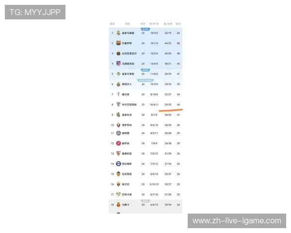 巴萨客场挑战毕尔巴鄂力争三分 力图稳固西甲积分榜前列位置 巴萨客场挑战毕尔巴鄂力争三分 力图稳固西甲积分榜前列位置