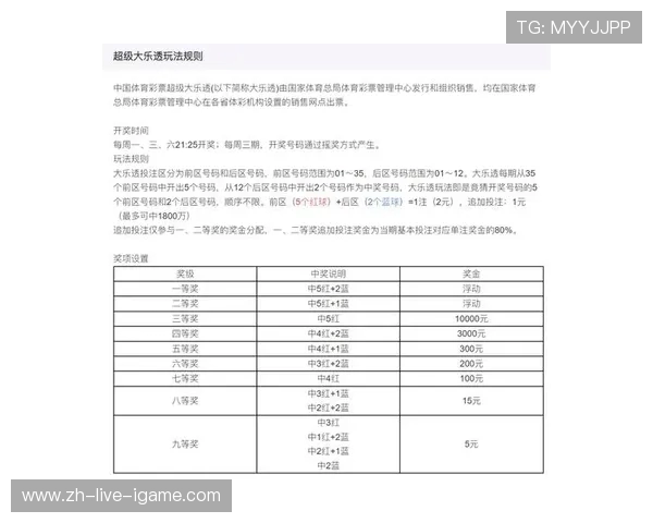 奇才与骑士对决分析及大小分投注推荐策略分享
