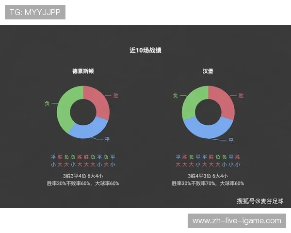 德累斯顿与汉堡比赛是否会延期的最新消息与分析
